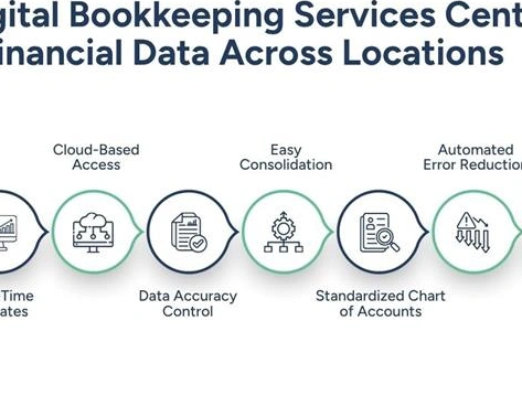 digital-bookkeeping-services-franchise-accounts