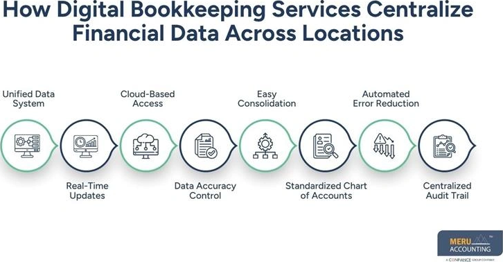 digital-bookkeeping-services-franchise-accounts-big-0