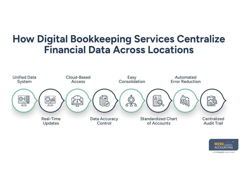 digital-bookkeeping-services-franchise-accounts-small-0
