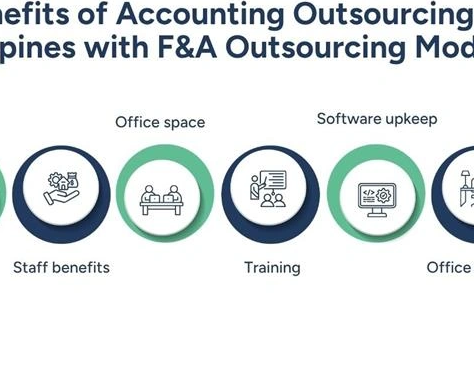 f-and-a-outsourcing-for-better-efficiency-and-business-growth