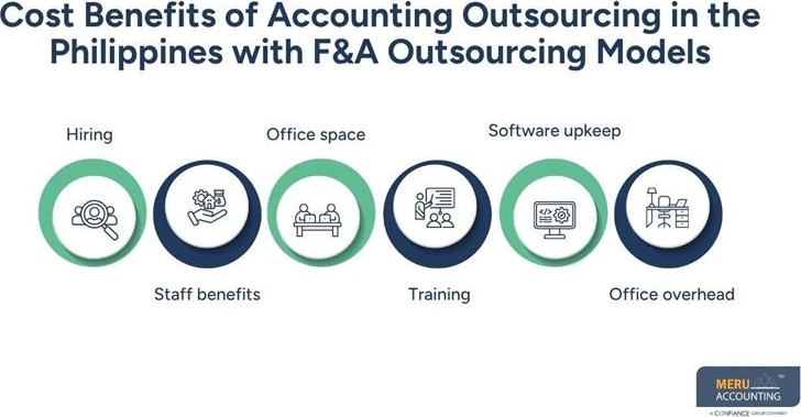 f-and-a-outsourcing-for-better-efficiency-and-business-growth-big-0