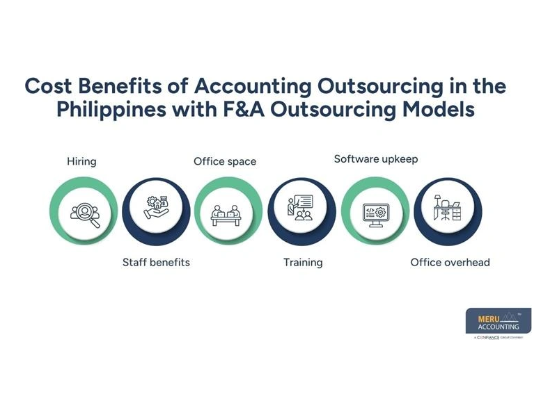 f-and-a-outsourcing-for-better-efficiency-and-business-growth-small-0