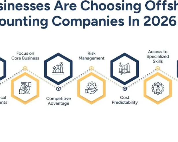 accountant-offshore-top-5-companies-to-hire-in-2026