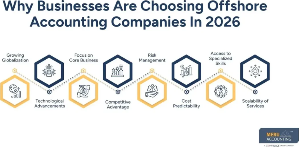 accountant-offshore-top-5-companies-to-hire-in-2026-big-0