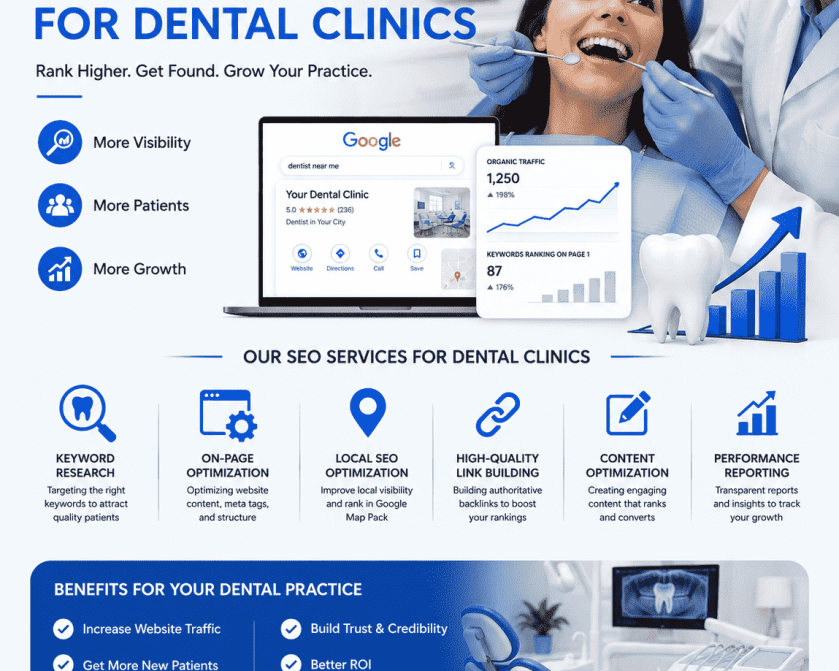 seo-services-for-dental-clinic-dentists-zealite-agency