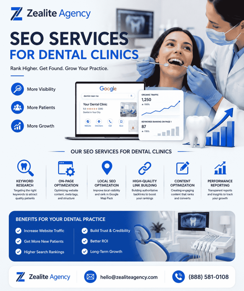 seo-services-for-dental-clinic-dentists-zealite-agency-big-0