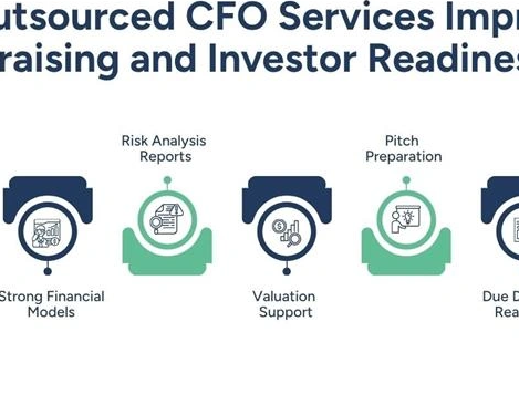 outsourced-cfo-services-scale-startup-growth