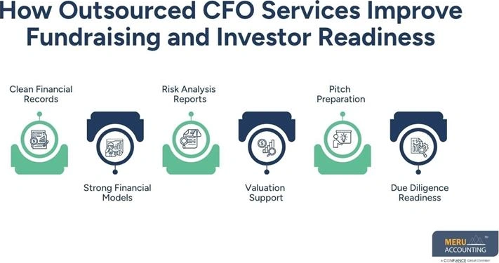 outsourced-cfo-services-scale-startup-growth-big-0