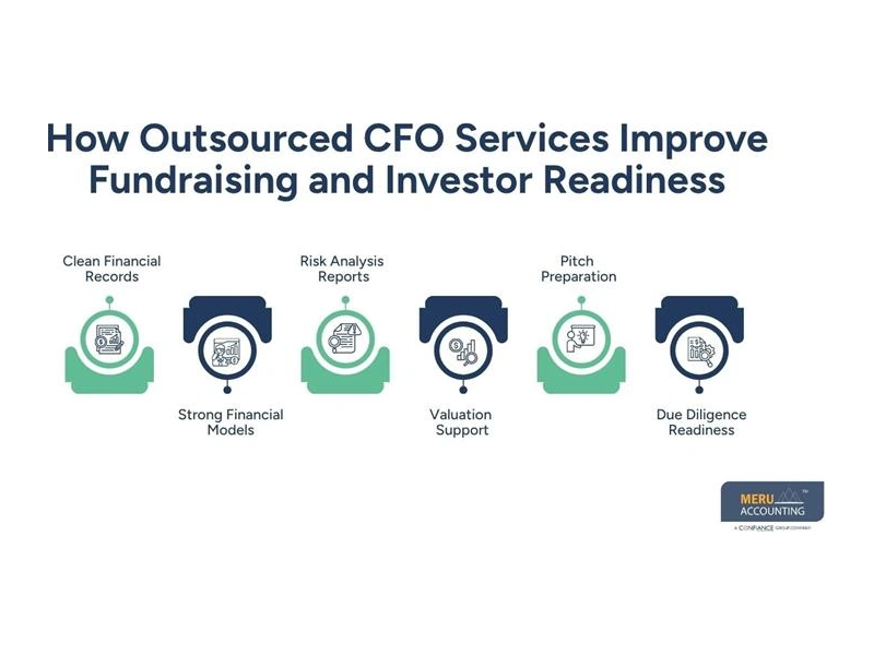 outsourced-cfo-services-scale-startup-growth-small-0
