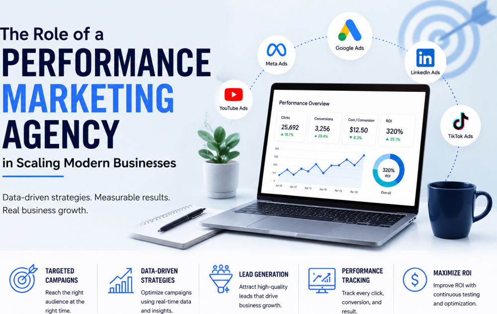 performance-marketing-agency-that-delivers-roi-big-0