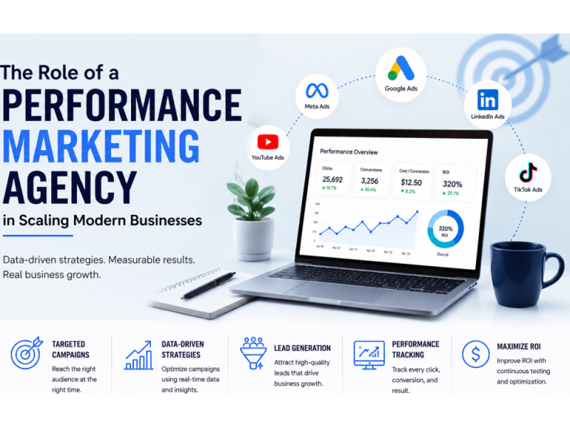 performance-marketing-agency-that-delivers-roi-small-0