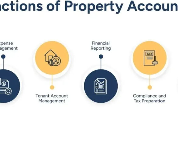what-is-property-accounting-for-better-real-estate-growth