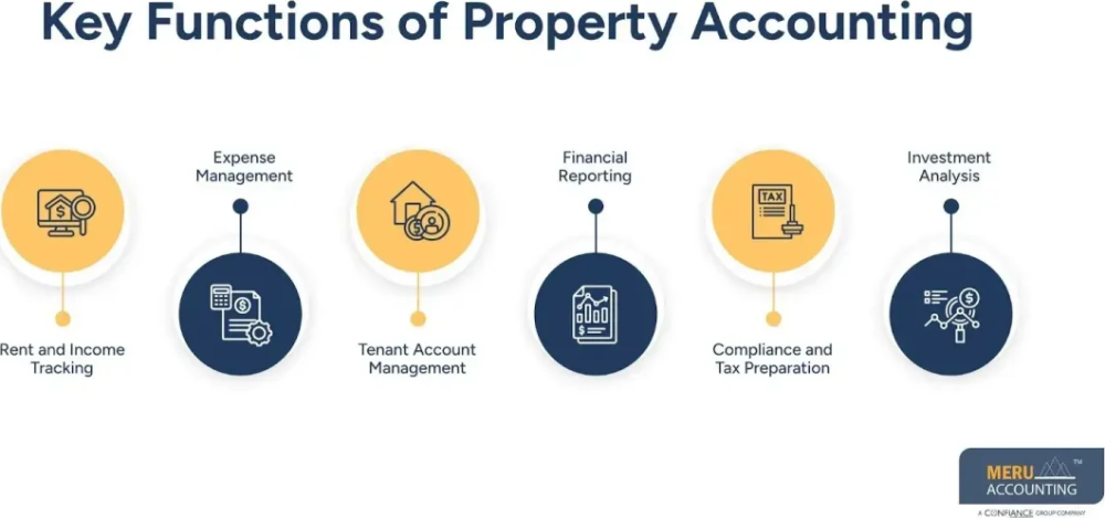 what-is-property-accounting-for-better-real-estate-growth-big-0