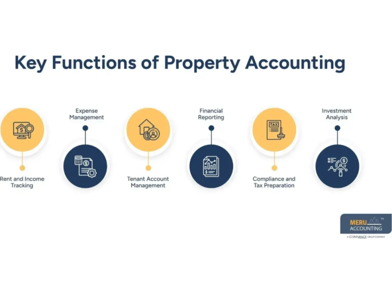 what-is-property-accounting-for-better-real-estate-growth-small-0