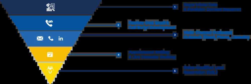 sales-qualified-leads-provider-to-increase-revenue-efficiency-big-0