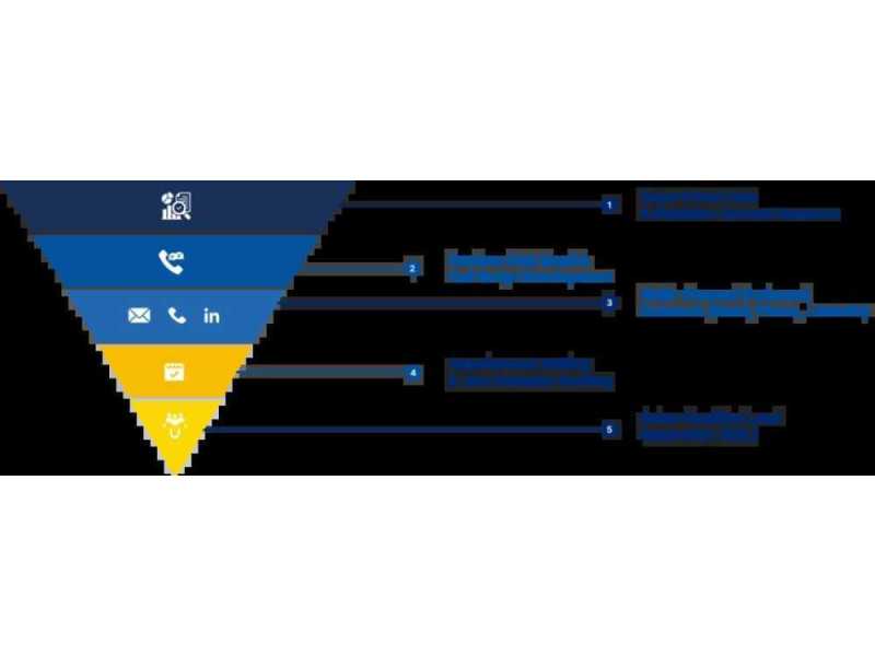 sales-qualified-leads-provider-to-increase-revenue-efficiency-small-0