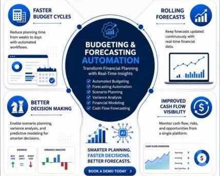 best-budgeting-and-forecasting-automation-with-fpnainsights