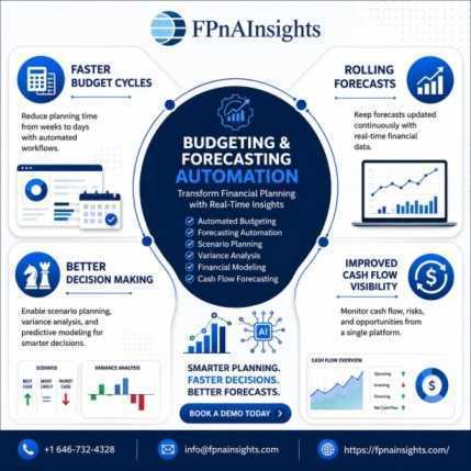 best-budgeting-and-forecasting-automation-with-fpnainsights-big-0