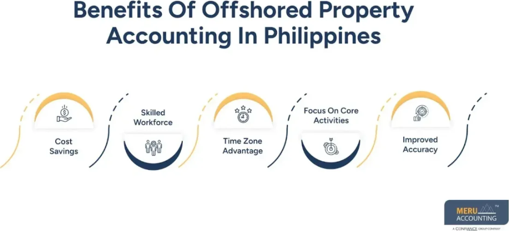offshored-property-accounting-in-philippines-for-growth-big-0
