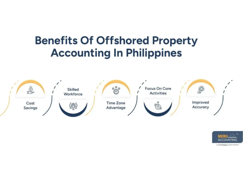 offshored-property-accounting-in-philippines-for-growth-small-0