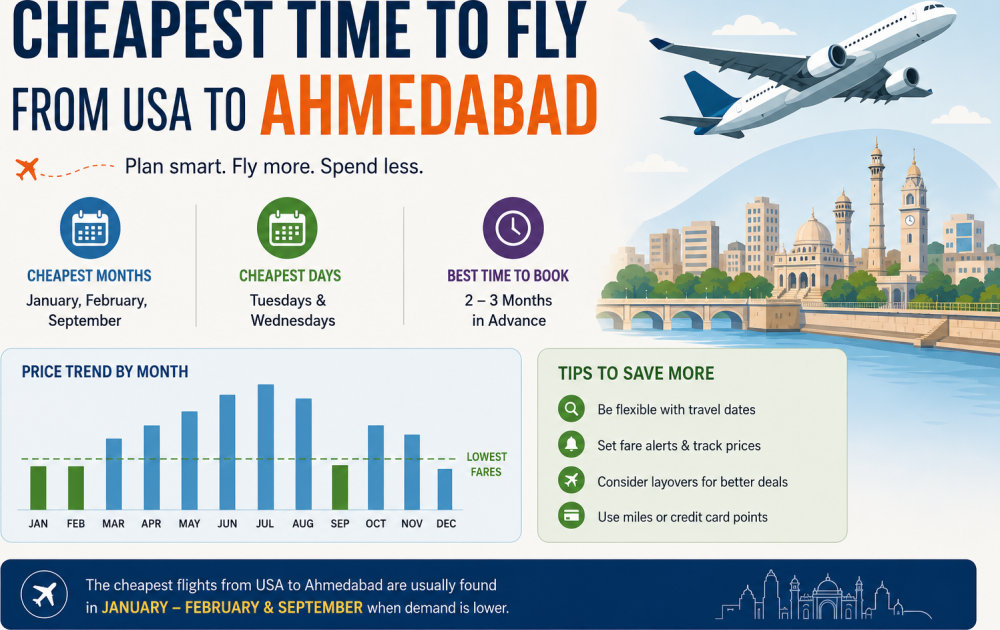 cheapest-time-to-fly-from-usa-to-ahmedabad-big-0