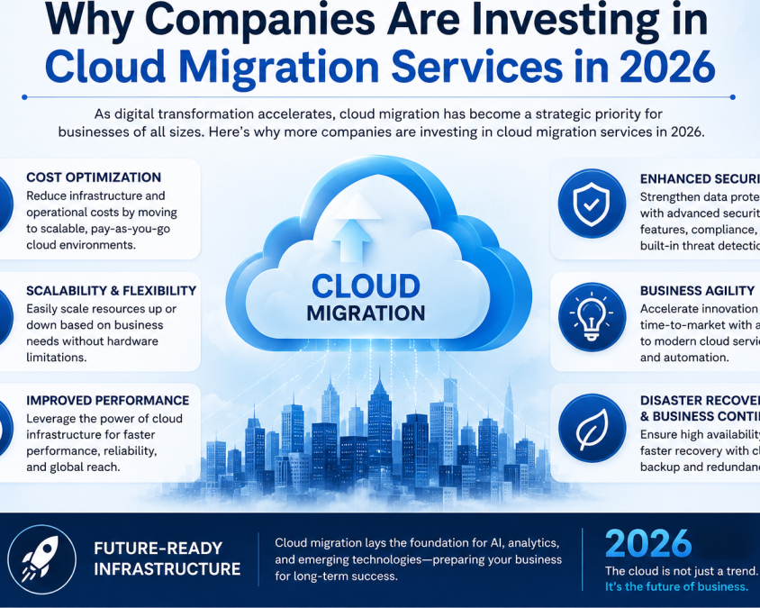 why-companies-are-investing-in-cloud-migration-services-in-2026