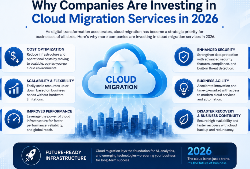 why-companies-are-investing-in-cloud-migration-services-in-2026-big-0