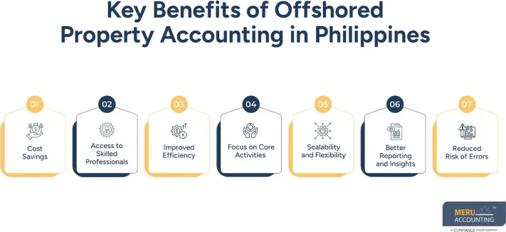 outsourced-property-management-offshore-accounting-benefits-big-0