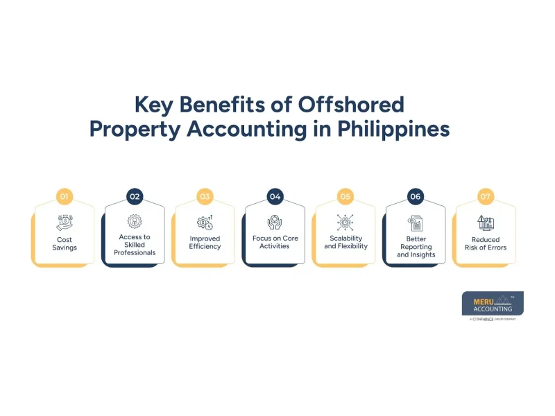 outsourced-property-management-offshore-accounting-benefits-small-0