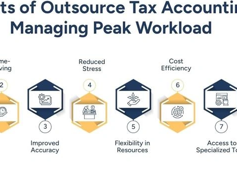 outsource-tax-accounting-to-handle-peak-season-workload