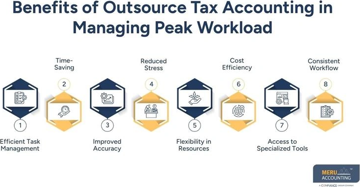 outsource-tax-accounting-to-handle-peak-season-workload-big-0