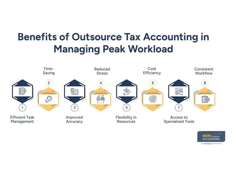 outsource-tax-accounting-to-handle-peak-season-workload-small-0