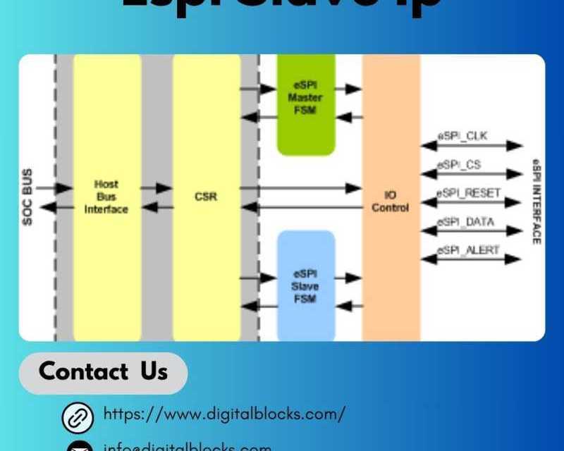 espi-slave-ip