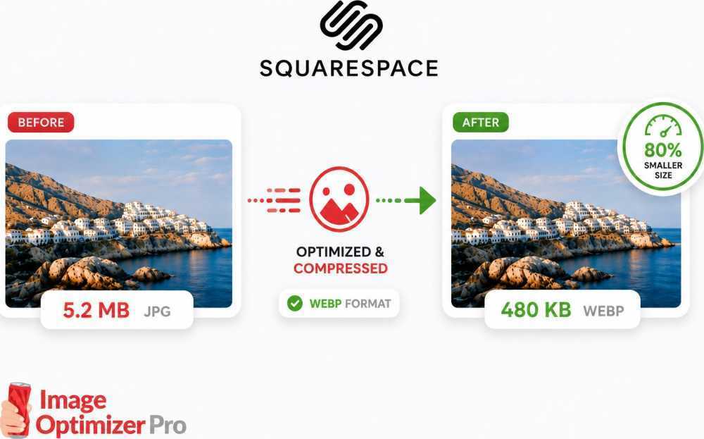 reduce-image-size-with-squarespace-image-optimizer-big-0