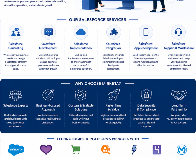 salesforce-crm-development-mirketa
