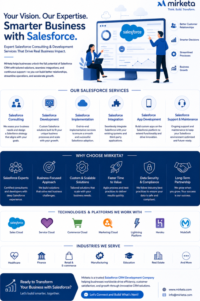 salesforce-crm-development-mirketa-big-0