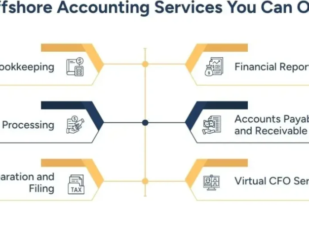 offshoring-accounting-services-scalable-offshore-solutions