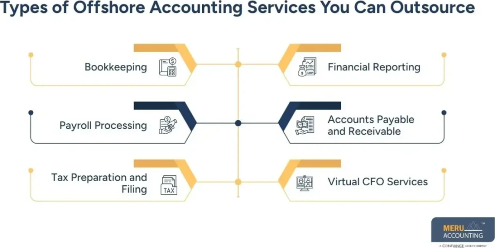 offshoring-accounting-services-scalable-offshore-solutions-big-0