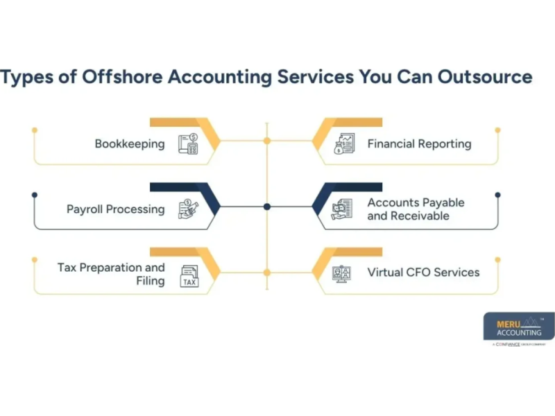 offshoring-accounting-services-scalable-offshore-solutions-small-0
