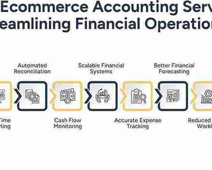 ecommerce-accounting-services-multi-channel-finance-guide