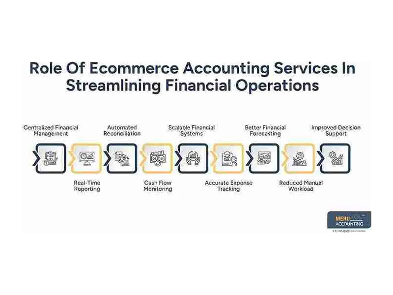 ecommerce-accounting-services-multi-channel-finance-guide-small-0