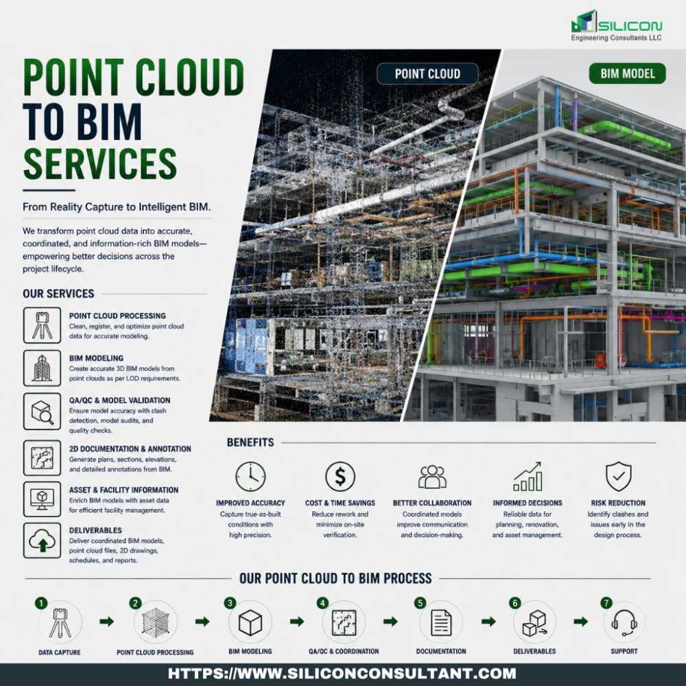 get-the-best-point-cloud-to-bim-services-new-york-city-usa-big-0