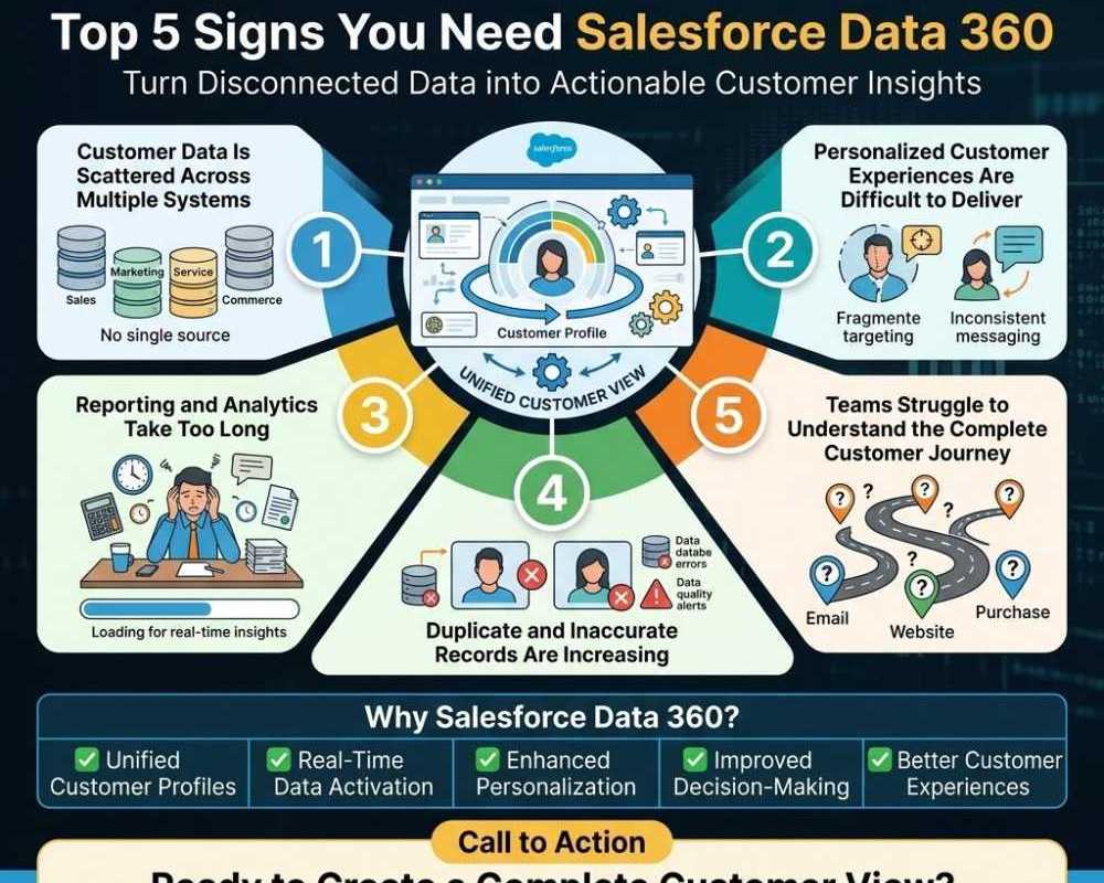 salesforce-data-360-services-achieva