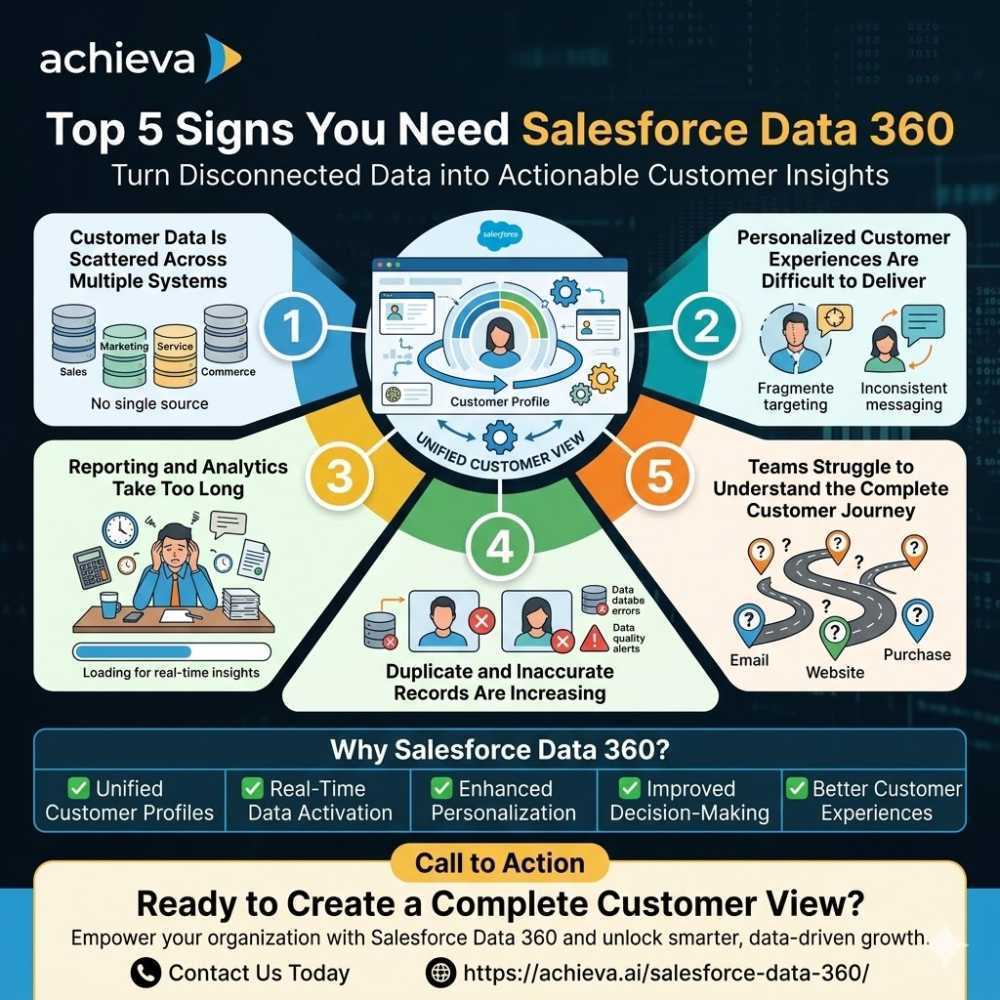 salesforce-data-360-services-achieva-big-0