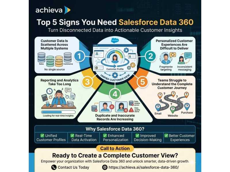 salesforce-data-360-services-achieva-small-0