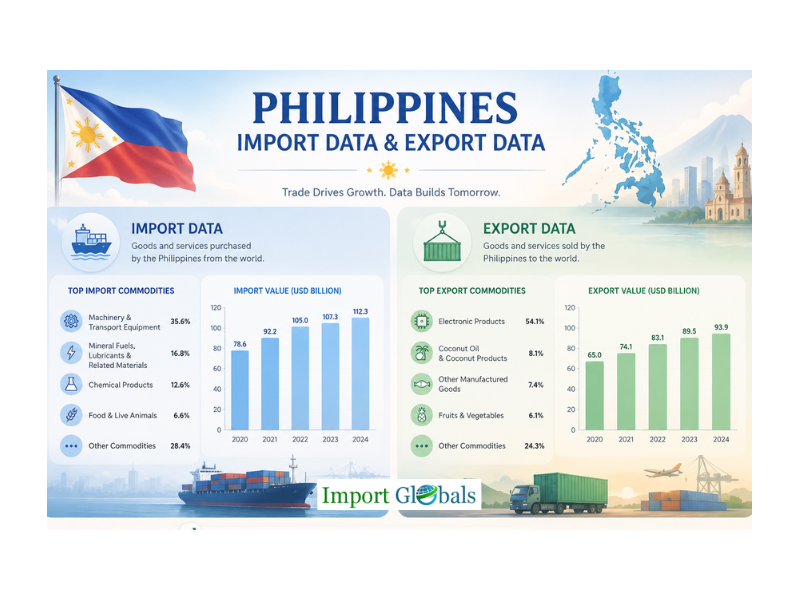 philippines-export-data-by-import-globals-trusted-trade-insights-small-0