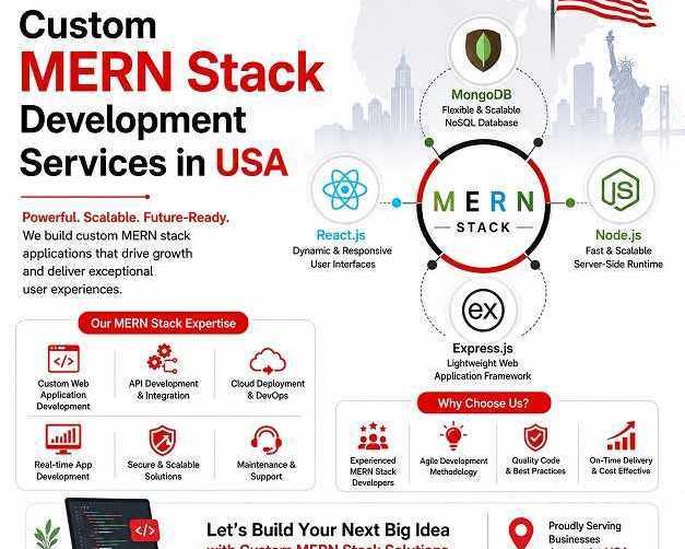 custom-mern-stack-development-services-in-usa