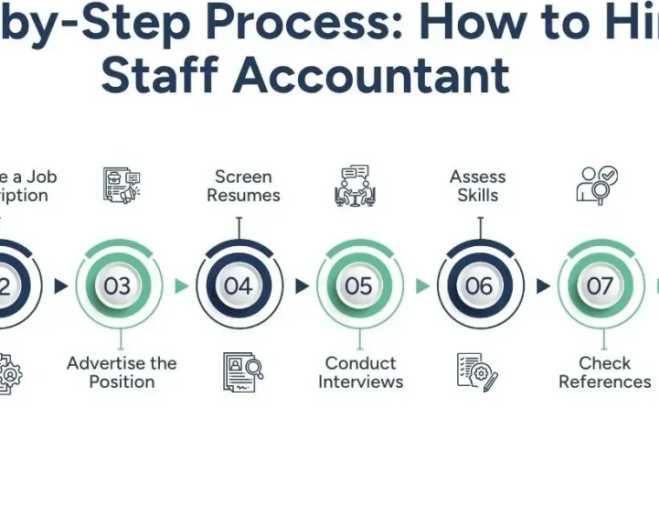 how-to-hire-a-staff-accountant-beginners-guide-for-businesses