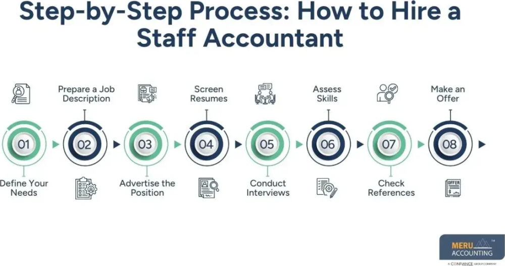 how-to-hire-a-staff-accountant-beginners-guide-for-businesses-big-0
