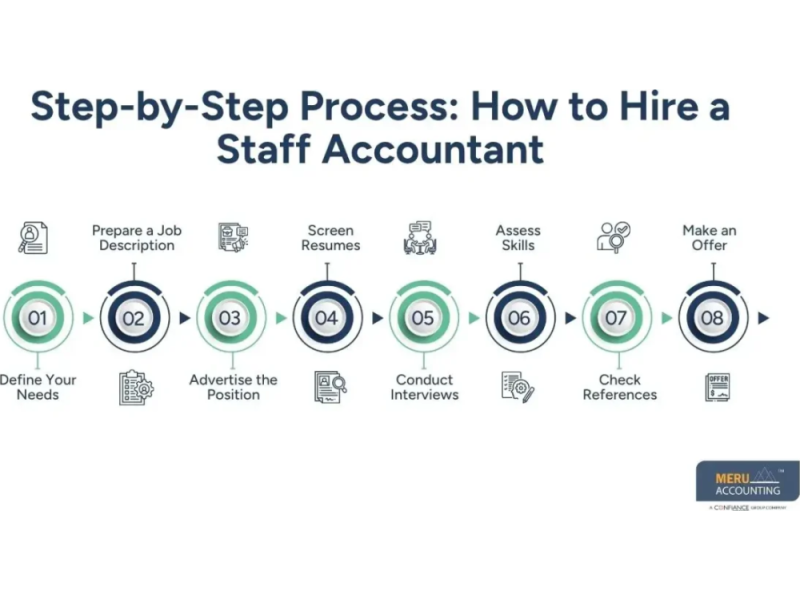 how-to-hire-a-staff-accountant-beginners-guide-for-businesses-small-0